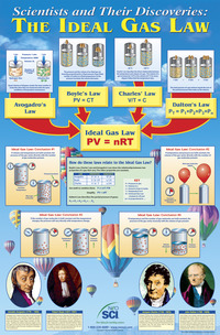Chemestry Gas Law Studies, Item Number 35-1171