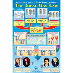 Image for NeoSCI the Ideal Gas Law Laminated Poster, 23 in W X 35 in H from School Specialty