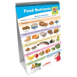 Image for Sportime MyPlate Food Groups Flip Charts, Grades 1 to 4, Set of 10 from School Specialty