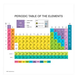 Image for Periodic Table Magnet, Filled from School Specialty