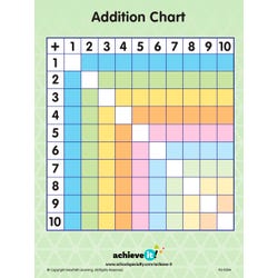 Achieve It! Addition Square And Number Line Graphic Organizers, Set Of 10 2129856