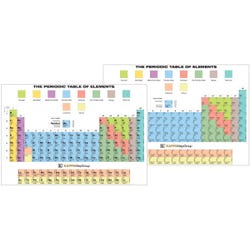 Image for Kappa Periodic Table of Elements with Tester, Pack of 30 from School Specialty