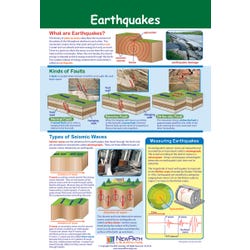 Image for NewPath Learning Earthquakes Laminated Poster - 23 x 35 from School Specialty
