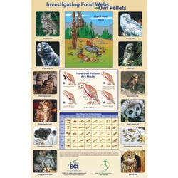 Image for NeoSCI Investigating Food Webs with Owl Pellet Laminated Poster, 35 in W X 23 in H from School Specialty