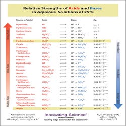 Image for Aldon Acid Base Strength Chart, 11 x 17 Inches from School Specialty